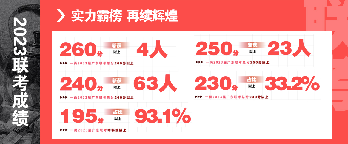 广州一尚画室
