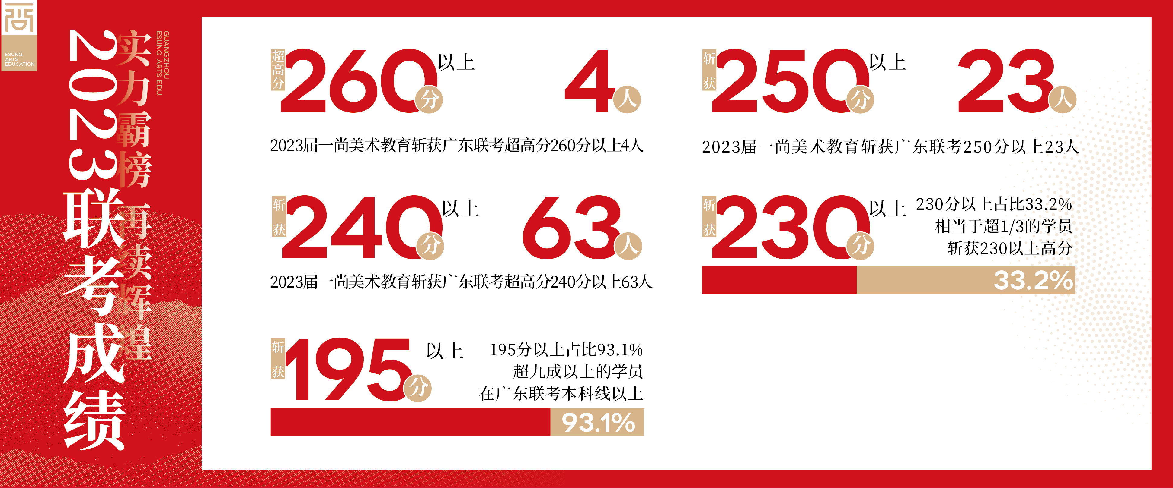 广州一尚画室